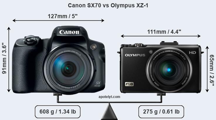 Size Canon SX70 vs Olympus XZ-1
