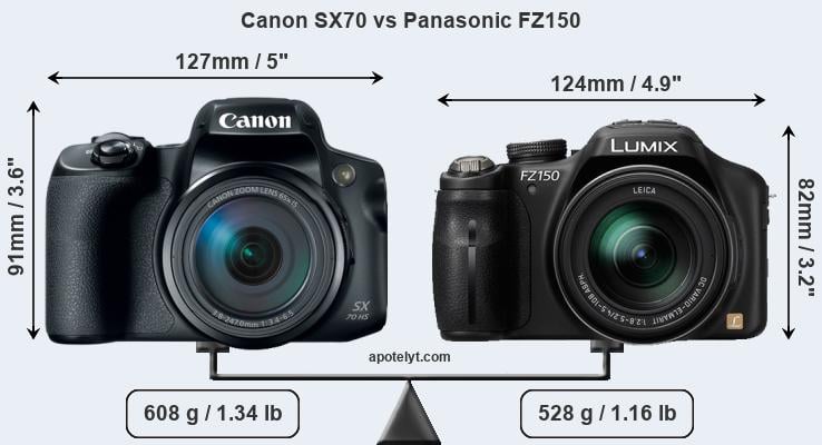 Size Canon SX70 vs Panasonic FZ150