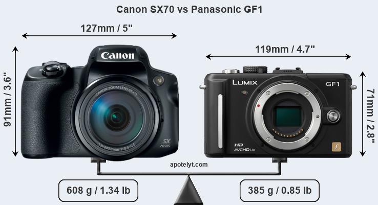 Size Canon SX70 vs Panasonic GF1