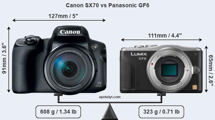 Size Canon SX70 vs Panasonic GF6