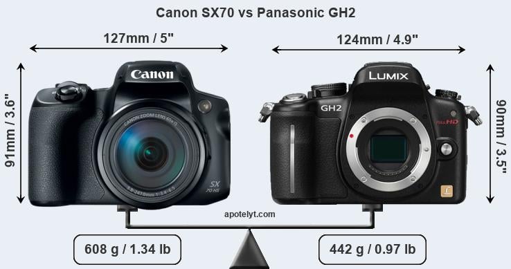 Size Canon SX70 vs Panasonic GH2