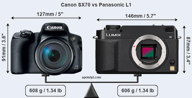 Size Canon SX70 vs Panasonic L1