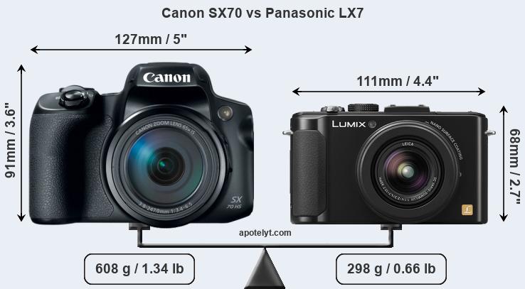 Size Canon SX70 vs Panasonic LX7