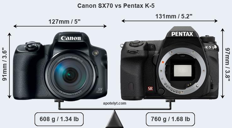 Size Canon SX70 vs Pentax K-5