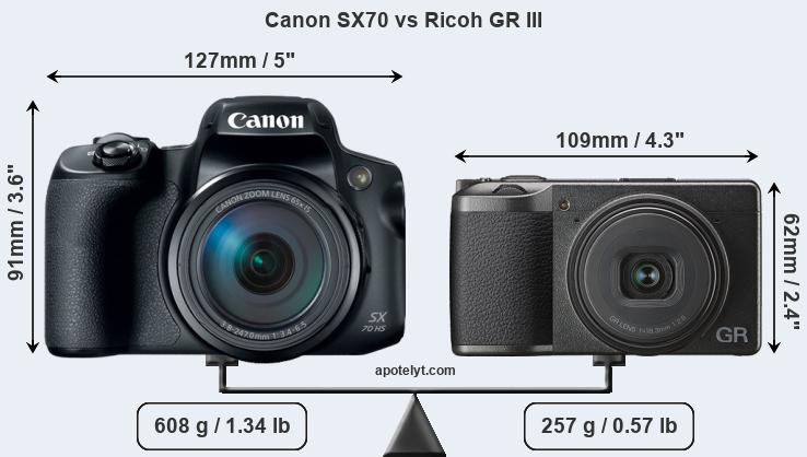 Size Canon SX70 vs Ricoh GR III
