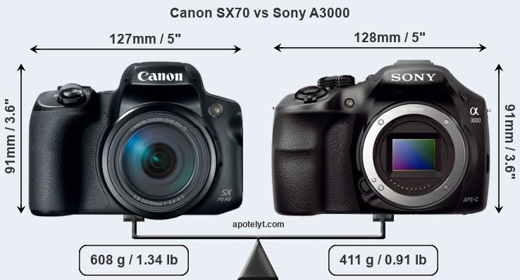 Size Canon SX70 vs Sony A3000