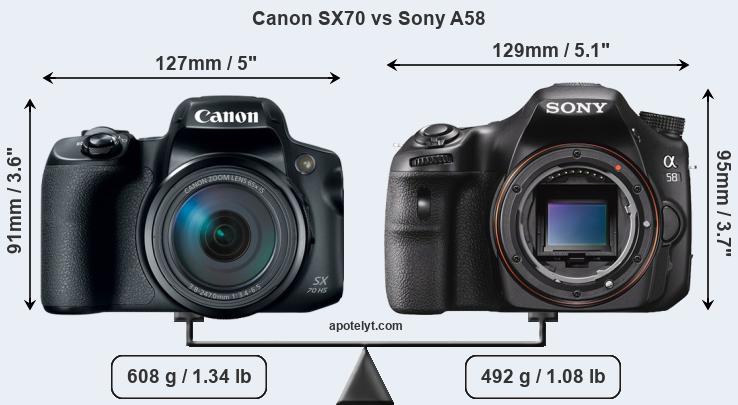 Size Canon SX70 vs Sony A58