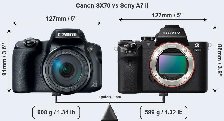 Size Canon SX70 vs Sony A7 II