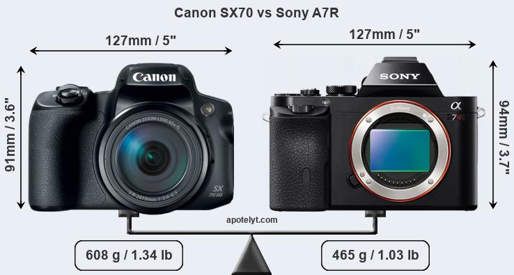 Size Canon SX70 vs Sony A7R