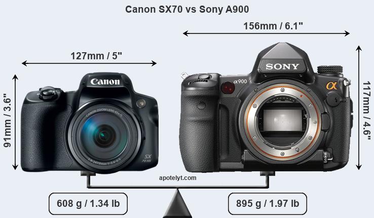 Size Canon SX70 vs Sony A900