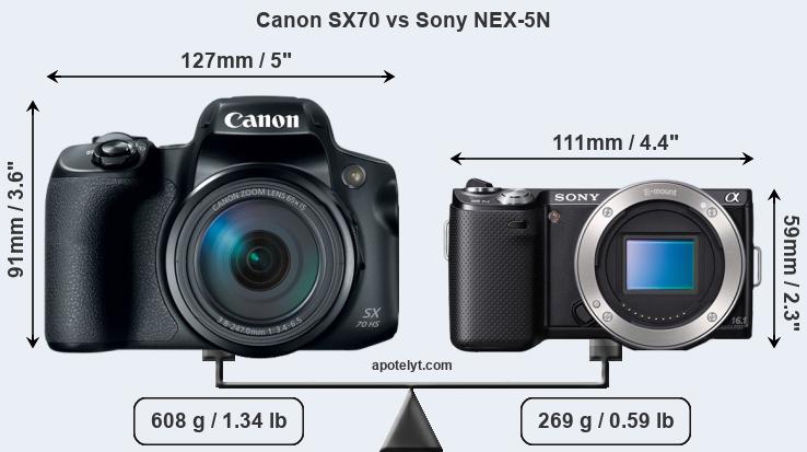 Size Canon SX70 vs Sony NEX-5N