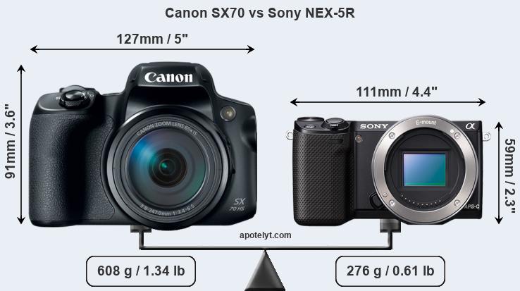 Size Canon SX70 vs Sony NEX-5R
