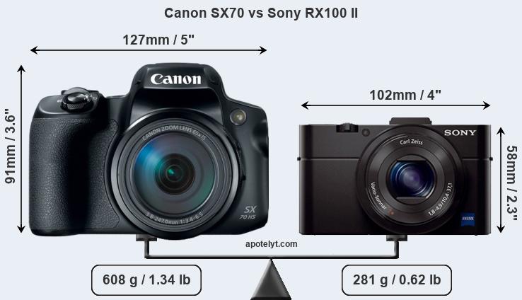 Size Canon SX70 vs Sony RX100 II