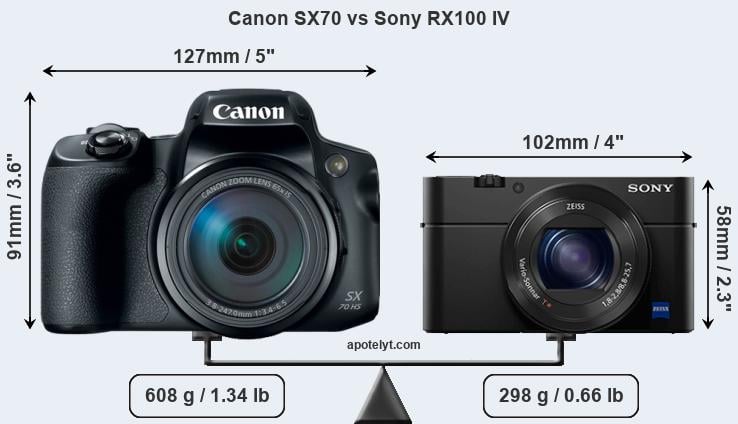 Size Canon SX70 vs Sony RX100 IV