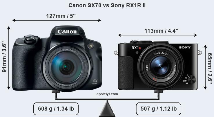 Size Canon SX70 vs Sony RX1R II