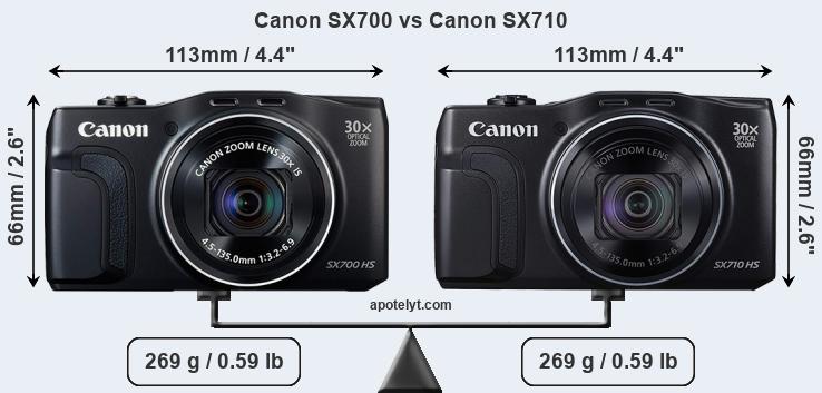 Canon SX700 vs Canon SX710 Comparison Review