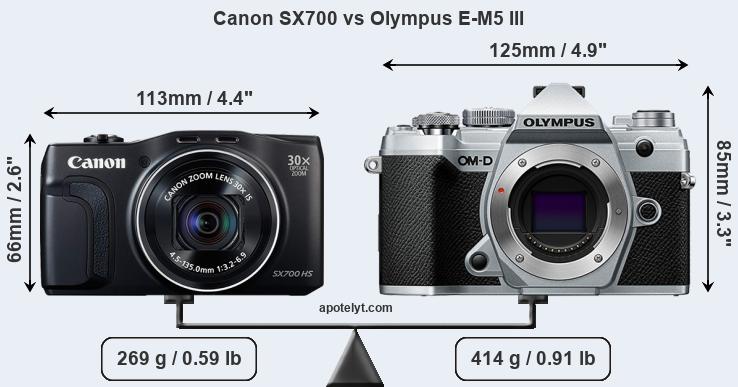 Size Canon SX700 vs Olympus E-M5 III