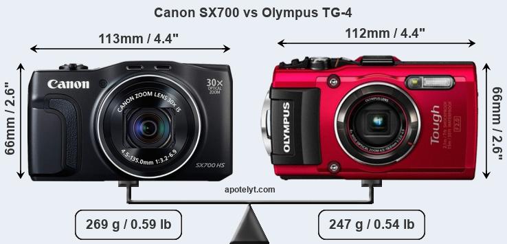 Size Canon SX700 vs Olympus TG-4