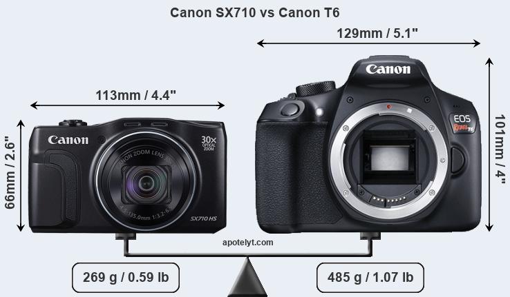 Size Canon SX710 vs Canon T6