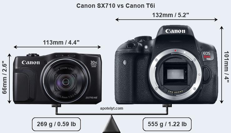 Size Canon SX710 vs Canon T6i
