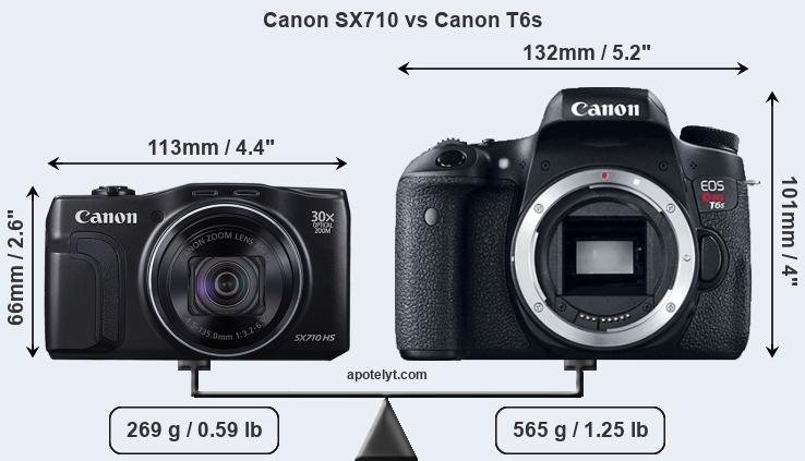 Size Canon SX710 vs Canon T6s