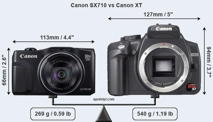 Size Canon SX710 vs Canon XT