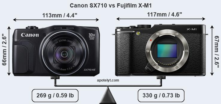 Size Canon SX710 vs Fujifilm X-M1