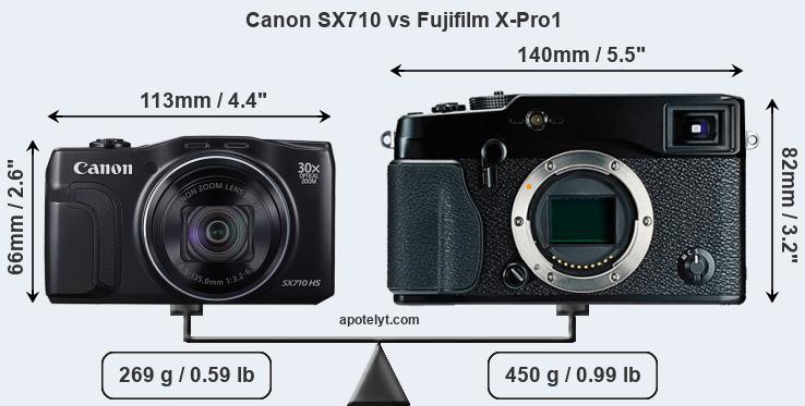 Size Canon SX710 vs Fujifilm X-Pro1