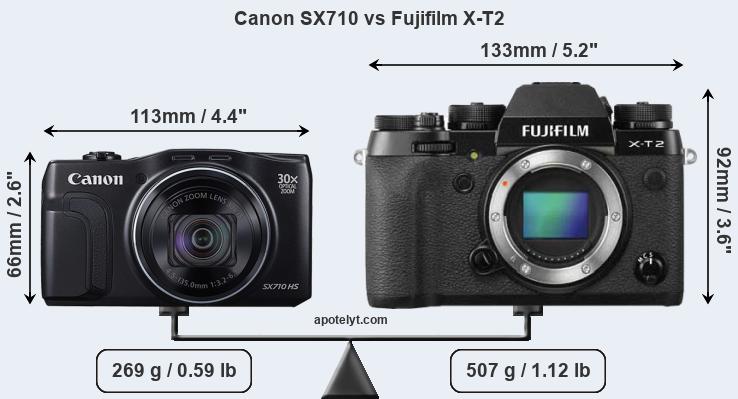 Size Canon SX710 vs Fujifilm X-T2