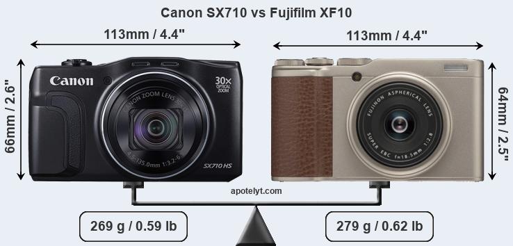 Size Canon SX710 vs Fujifilm XF10