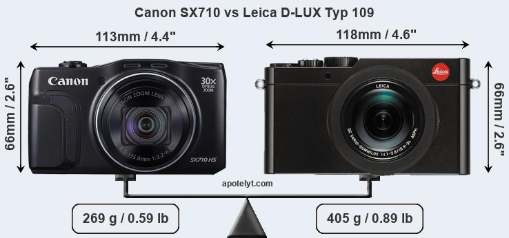 Size Canon SX710 vs Leica D-LUX Typ 109
