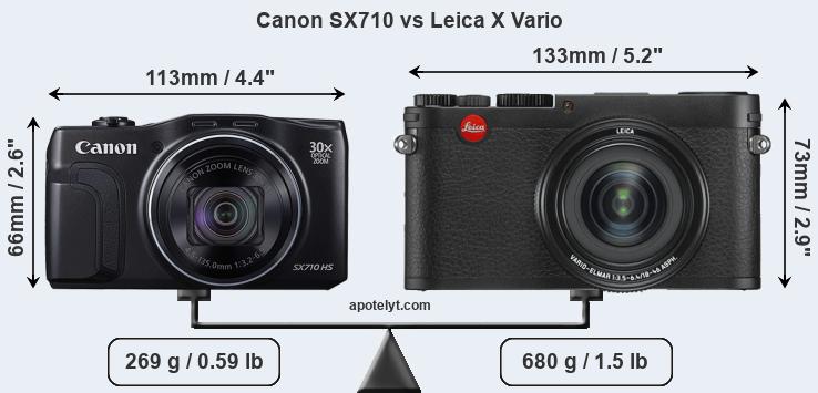 Size Canon SX710 vs Leica X Vario