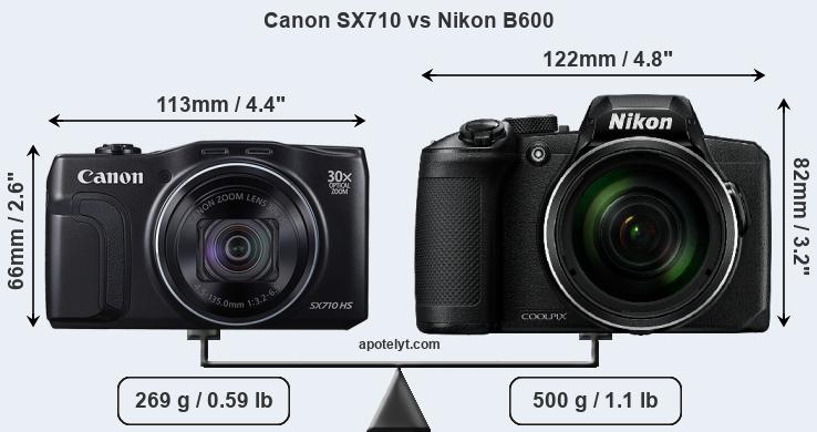Size Canon SX710 vs Nikon B600