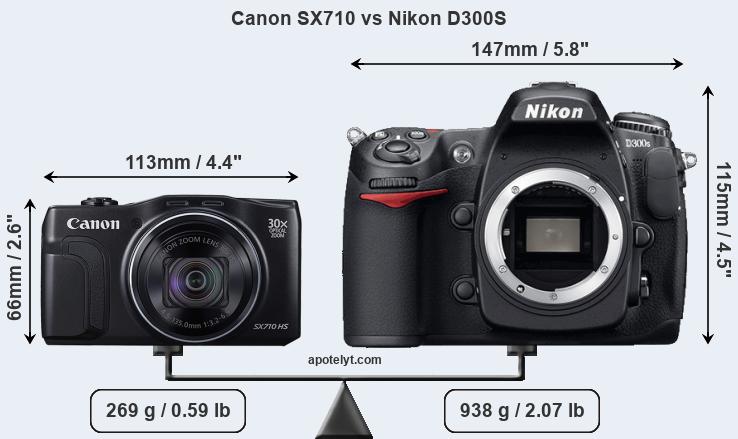 Size Canon SX710 vs Nikon D300S