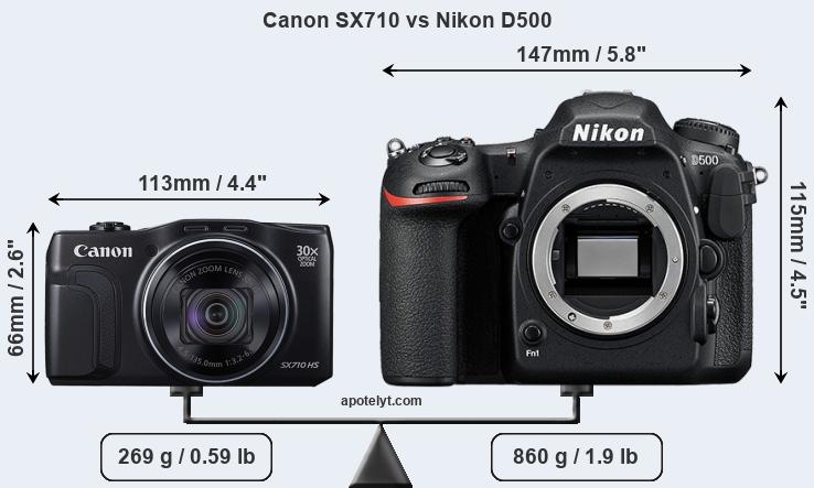 Size Canon SX710 vs Nikon D500