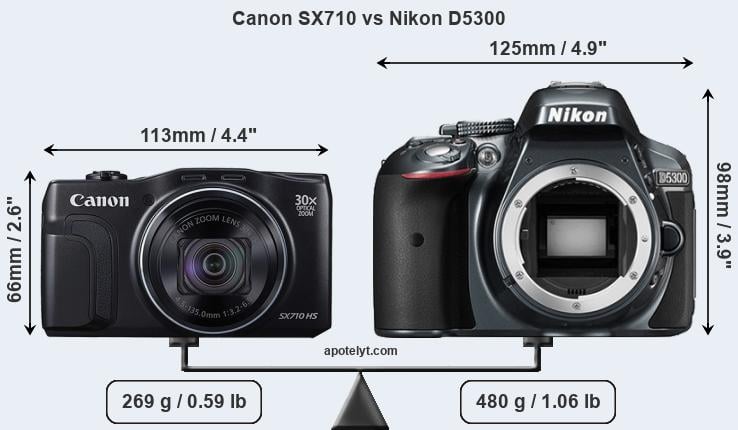 Size Canon SX710 vs Nikon D5300