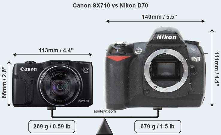 Size Canon SX710 vs Nikon D70