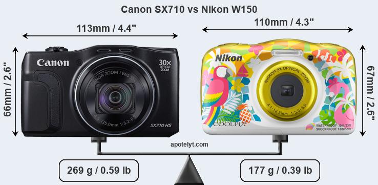 Size Canon SX710 vs Nikon W150