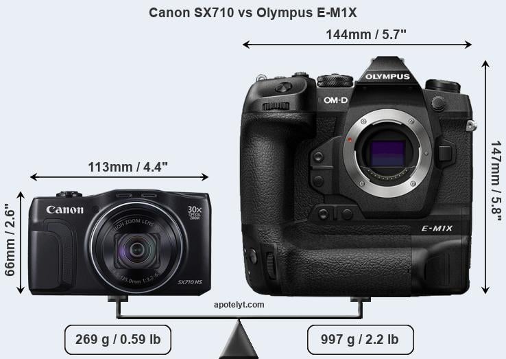 Size Canon SX710 vs Olympus E-M1X