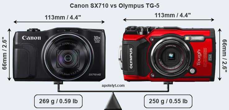 Size Canon SX710 vs Olympus TG-5