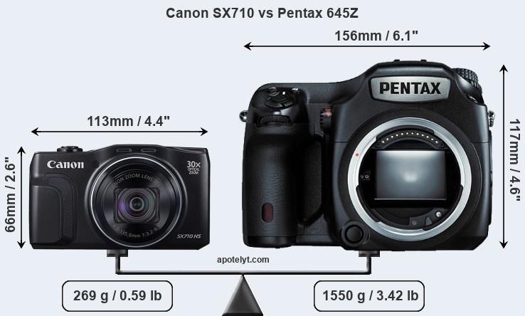 Size Canon SX710 vs Pentax 645Z