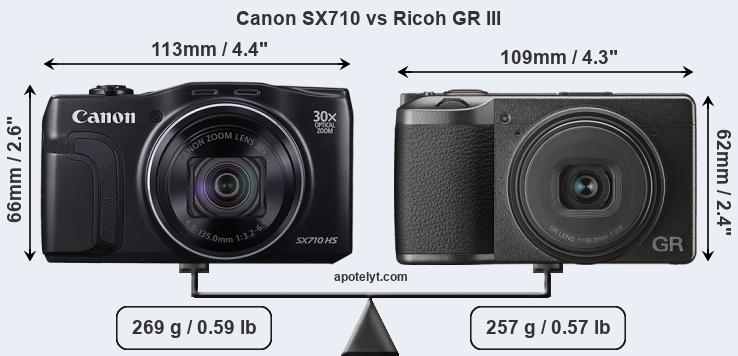 Size Canon SX710 vs Ricoh GR III