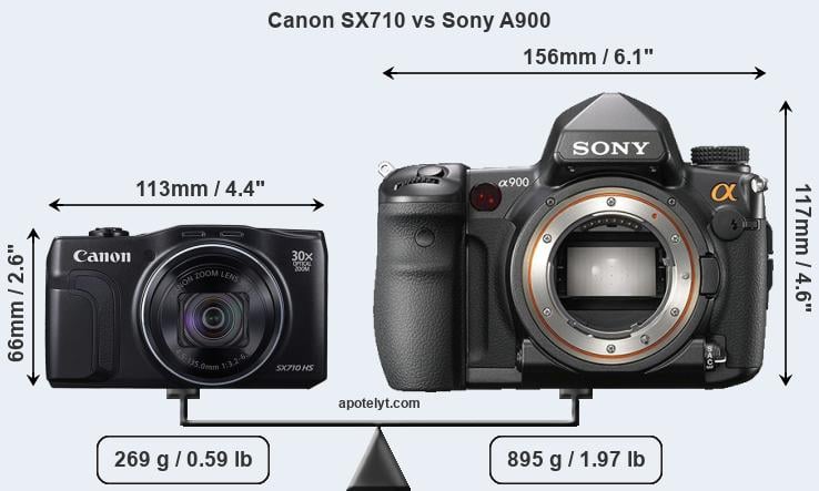 Size Canon SX710 vs Sony A900