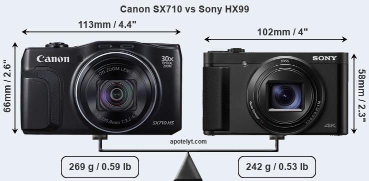 Size Canon SX710 vs Sony HX99