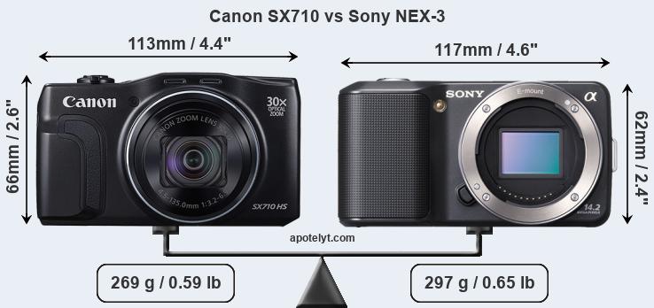 Size Canon SX710 vs Sony NEX-3