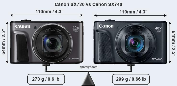 tentoonstelling provincie Blijkbaar Canon SX720 vs Canon SX740 Comparison Review