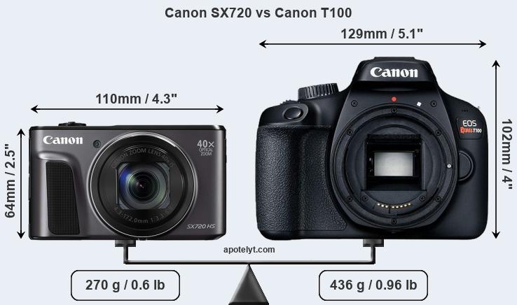 Size Canon SX720 vs Canon T100