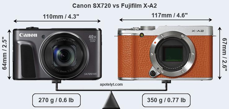 Size Canon SX720 vs Fujifilm X-A2