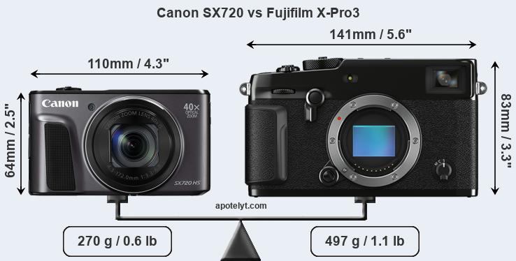 Size Canon SX720 vs Fujifilm X-Pro3
