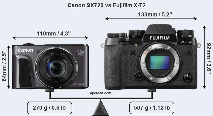 Size Canon SX720 vs Fujifilm X-T2